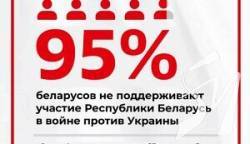 � ������� ���� 5% ��������� ��������, �� ��������� ���� �� ����� ������ � ���� �� ���� ���